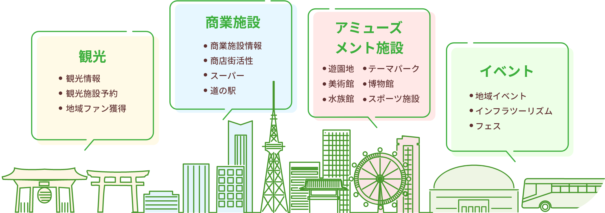 観光・商業施設・アミューズメント施設・イベントなど、幅広い分野で「ぷらり」は使われています