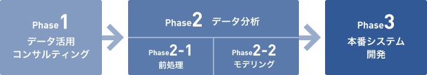 AI開発の流れ