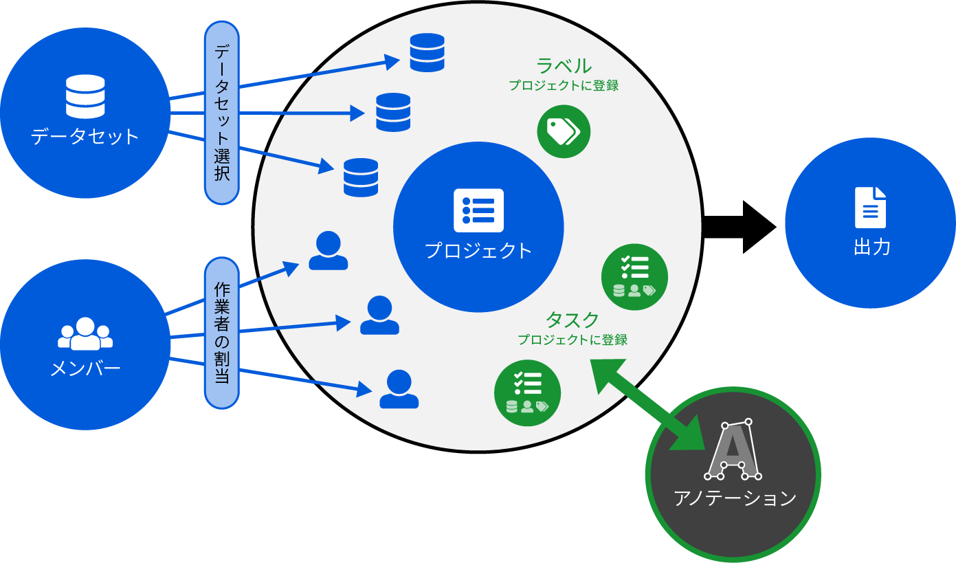 プロジェクト管理