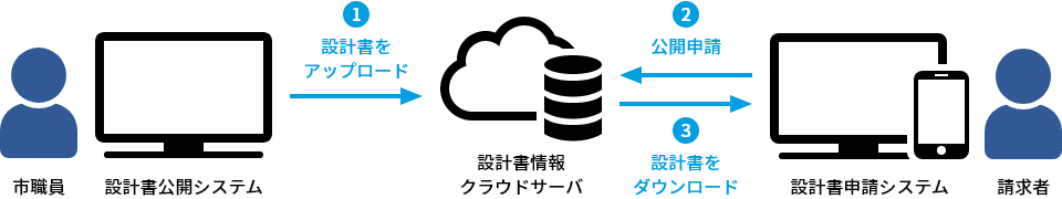 システム構成図